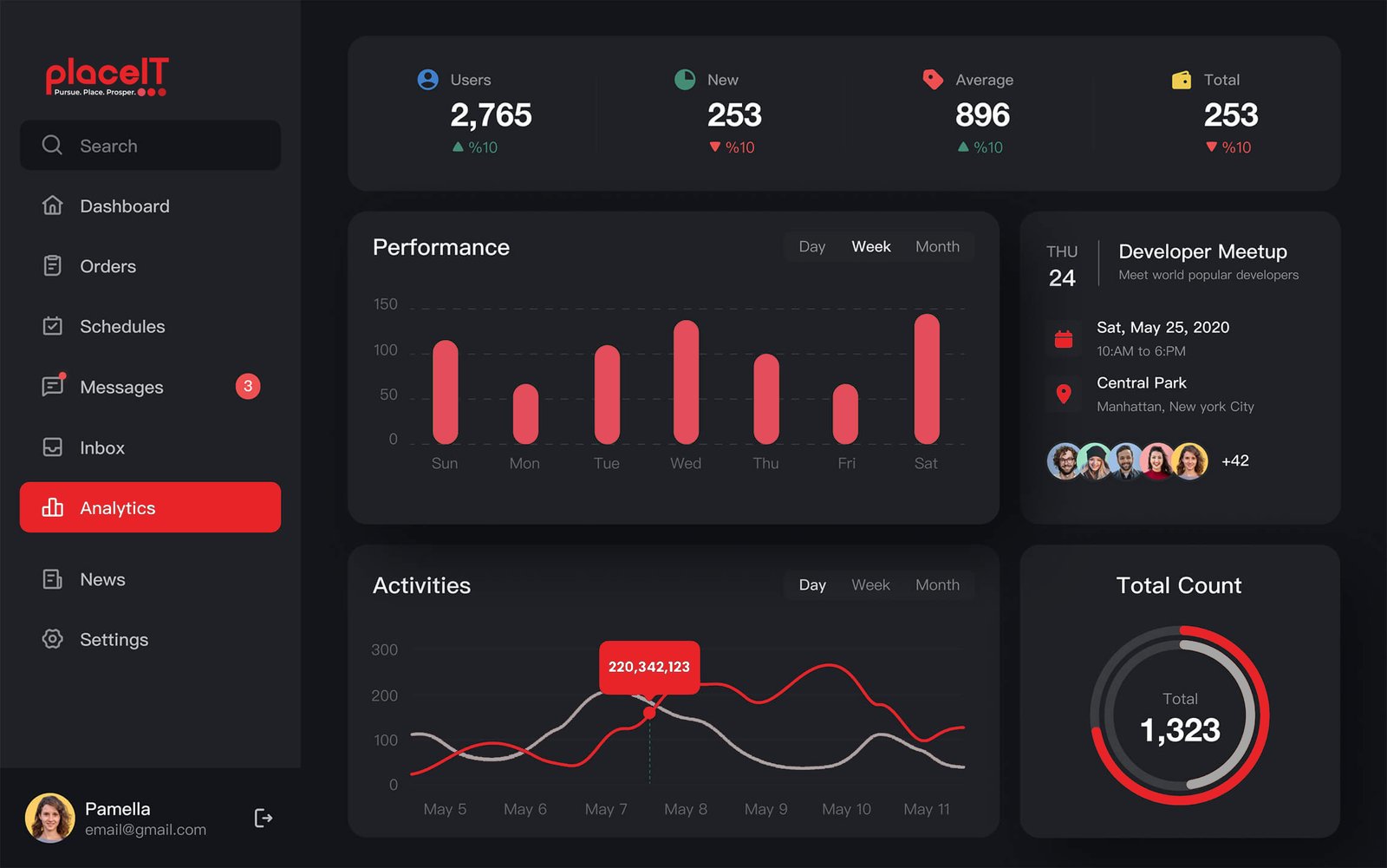 Dashboard Dark Mode